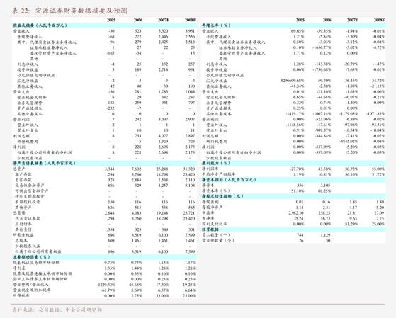 國(guó)金證券 新鮮蔬菜零售行業(yè)洞察與發(fā)展趨勢(shì)